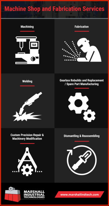 An infographic that shows Marshall's machine shop fabrication services