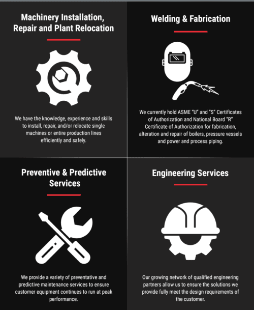 An infographic explaining Marshall Industrial Technologies' mechanical services